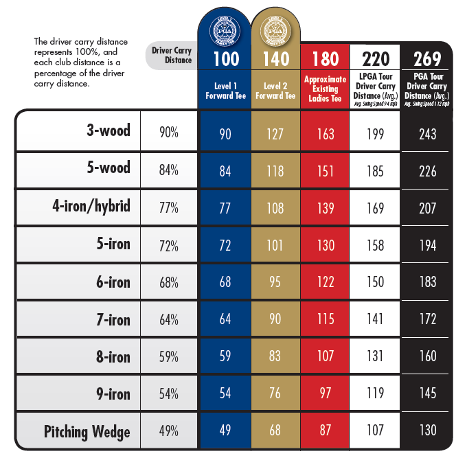 club distance chart swing speed Shera Upchurch